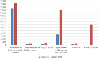 Allocating intricacies: pediatric oral health spotlight in the union health and well-being budget of India